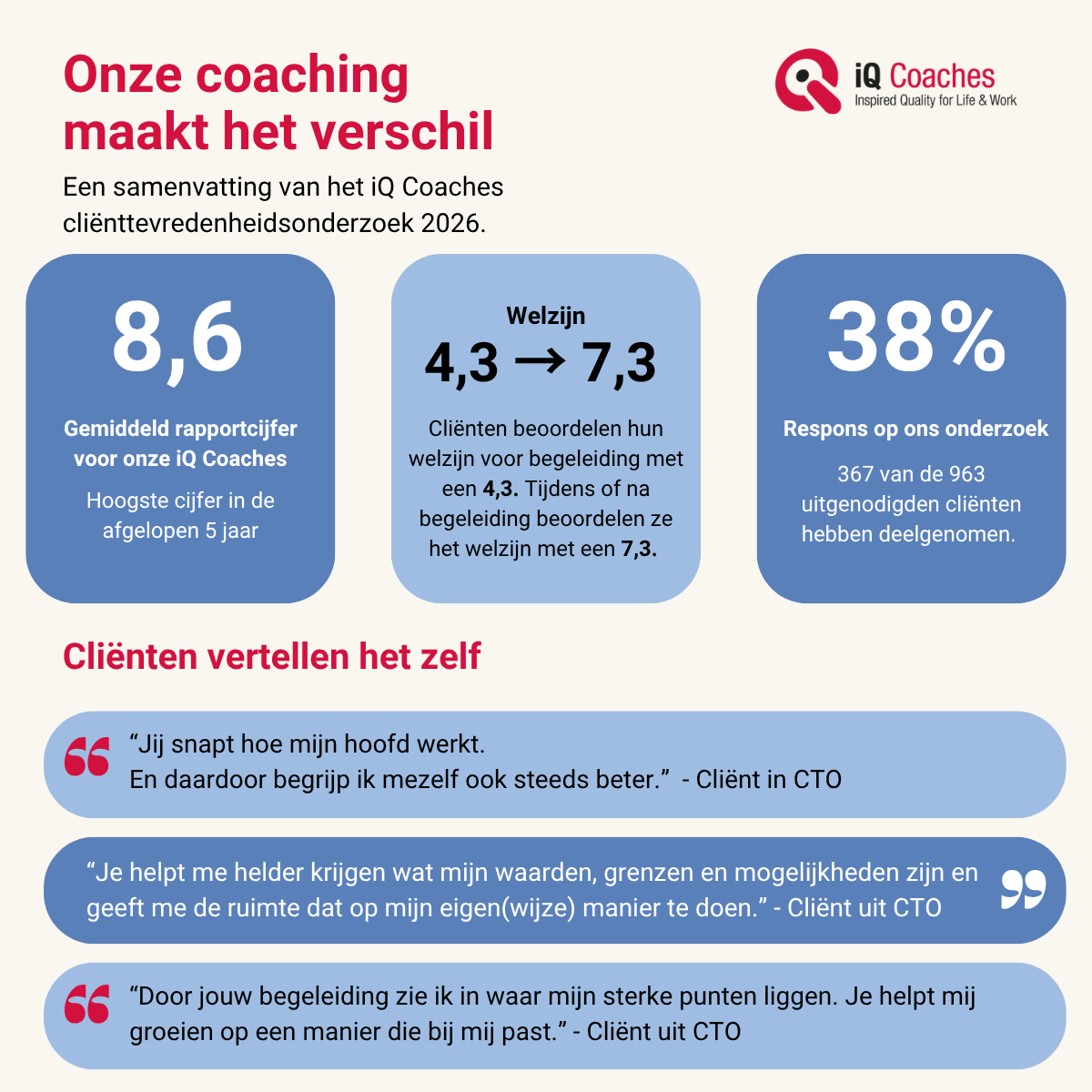 Clienttevredenheidsonderzoek 2026